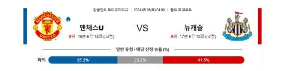 축구분석 프리미어리그 5월 16일 맨체스터 유나이티드 VS 뉴캐슬