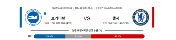 축구분석 프리미어리그 5월 16일 브라이튼 & 호브 알비온 VS 첼시