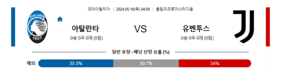 축구분석 코파이탈리아 결승 5월 16일 아탈란타 VS 유벤투스