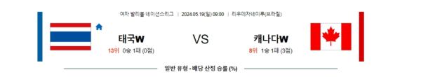 여자배구분석 네이션스리그 5월 19일 태국 VS 캐나다