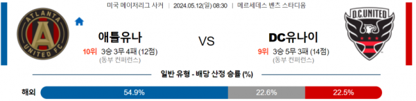 축구분석 MLS 5월 12일 애틀랜타 유나이티드 VS DC 유나이티드