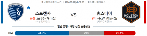 축구분석 MLS 5월 12일 스포팅 캔자스 시티 VS 휴스턴 다이너모