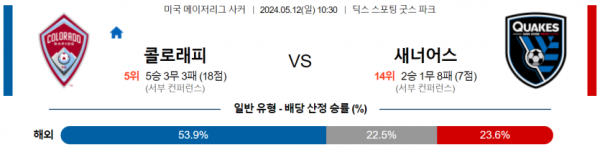 축구분석 MLS 5월 12일 콜로라도 래피즈 VS 산호세 어스퀘이크스