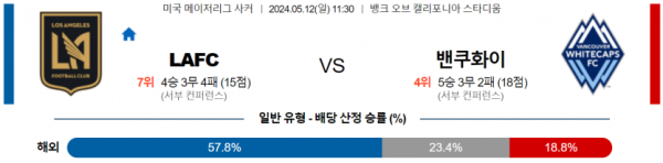 축구분석 MLS 5월 12일 LA FC VS 밴쿠버 화이트캡스