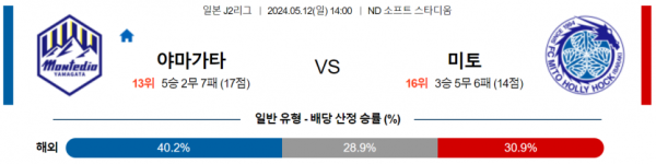 축구분석 J리그2 5월 12일 몬테디오 야마가타 VS 미토 홀리호크