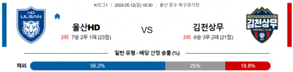 축구분석 K리그1 5월 12일 울산HD VS 김천 상무