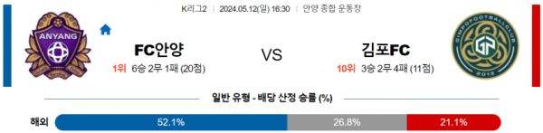 축구분석 K리그2 5월 12일 안양 FC VS 김포 FC