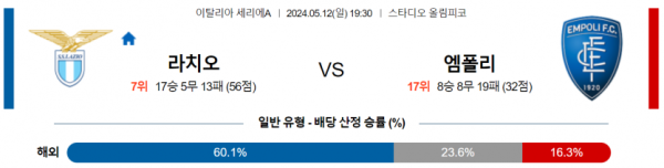 축구분석 세리에A 5월 12일 SS 라치오 VS 엠폴리