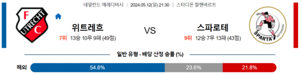 축구분석 에레디비시 5월 12일 위트레흐트 VS 스파르타 로테르담