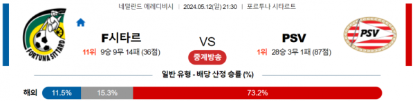 축구분석 에레디비시 5월 12일 포르투나 시타르트 VS PSV 아인트호벤