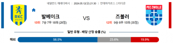 축구분석 에레디비시 5월 12일 RKC 발베이크 VS FC 즈볼레