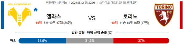 축구분석 세리에A 5월 12일 엘라스 베로나 FC VS 토리노 FC