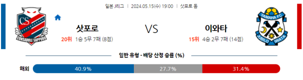 축구분석 J리그 5월 15일 콘사도레 삿포로 VS 주빌로 이와타