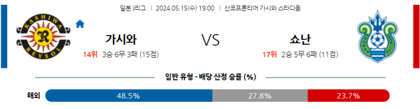 축구분석 J리그 5월 15일 가시와 레이솔 VS 쇼난 벨마레