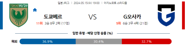 축구분석 J리그 5월 15일 도쿄 베르디 VS 감바 오사카