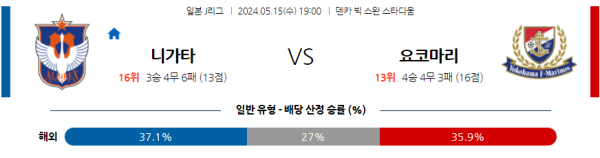 축구분석 J리그 5월 15일 알비렉스 니가타 VS 요코하마 F. 마리노스