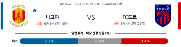 축구분석 J리그 5월 15일 나고야 그램퍼스 VS FC 도쿄