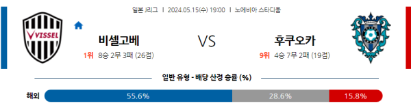 축구분석 J리그 5월 15일 비셀 고베 VS 아비스파 후쿠오카