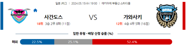 축구분석 J리그 5월 15일 사간 도스 VS 가와사키 프론탈레