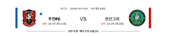 축구분석 K리그2 5월 15일 부천 FC 1995 VS 안산 그리너스