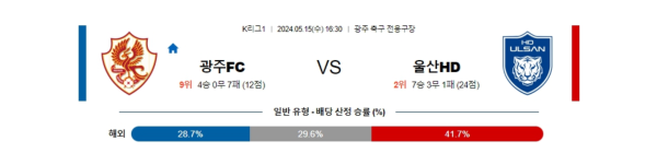 축구분석 K리그2 5월 15일 광주 FC VS 울산 현대