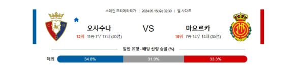 축구분석 프리메라리가 5월 15일 오사수나 VS 마요르카