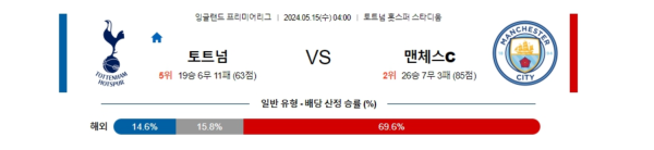 축구분석 프리미어리그 5월 15일 토트넘 홋스퍼 VS 맨체스터 시티