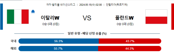 여자배구분석 네이션스리그 5월 15일 이탈리아 여자 배구 대표팀 VS 폴란드 여자 배구 대표팀