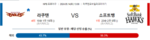 야구분석 NPB 5월 14일 라쿠텐 골든 이글스 VS 소프트뱅크 호크스