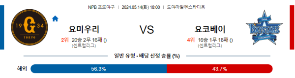 야구분석 NPB 5월 14일 요미우리 자이언츠 VS 요코하마 DeNA 베이스타즈