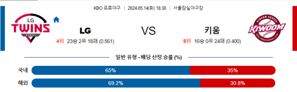 야구분석 KBO 5월 14일 LG 트윈스 VS 키움 히어로즈