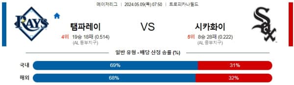 야구분석 MLB 5월 9일 탬파베이 레이스 VS 시카고 화이트삭스