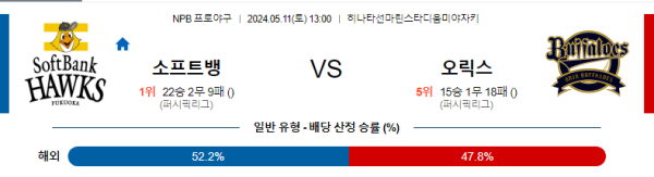 야구분석 NPB 5월 11일 소프트뱅크 호크스 VS 오릭스 버팔로스