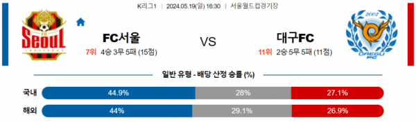 축구분석 K리그 5월 19일 서울 VS 대구