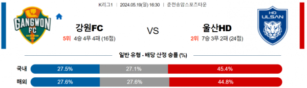 축구분석 K리그 5월 19일 강원 VS 울산