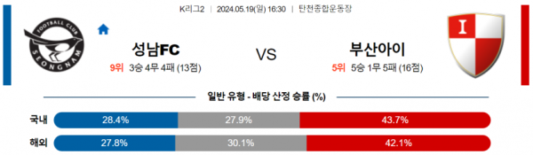 축구분석 K리그2 5월 19일 성남 VS 부산