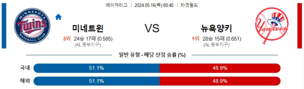 야구분석 MLB 5월 16일 미네소타 트윈스 VS 뉴욕 양키스