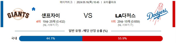 야구분석 MLB 5월 16일 샌프란시스코 자이언츠 VS LA 다저스