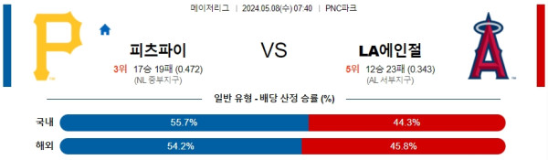 야구분석 MLB 5월 8일 피츠버그 파이어리츠 VS LA 에인절스