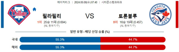 야구분석 MLB 5월 8일 필라델피아 필리스 VS 토론토 블루제이스