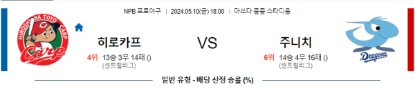 야구분석 NPB 5월 10일 히로시마 토요 카프 VS 주니치 드래곤즈