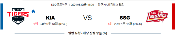 야구분석 KBO 5월 10일 KIA 타이거즈 VS SSG 랜더스