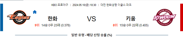 야구분석 KBO 5월 10일 한화 이글스 VS 키움 히어로즈