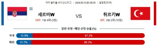 여자배구분석 네이션스리그 5월 31일 세르비아 VS 튀르키예