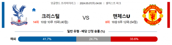 축구분석 프리미어리그 5월 7일 크리스탈 팰리스 VS 맨체스터 유나이티드