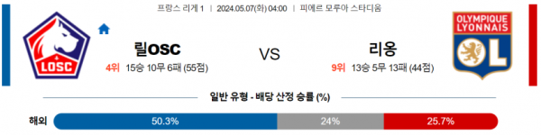 축구분석 리그앙 5월 7일 릴 VS 리옹