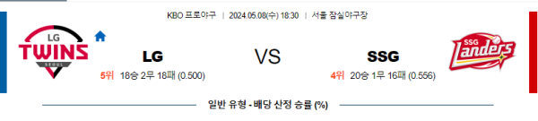 야구분석 KBO 5월 8일 LG 트윈스 VS SSG 랜더스