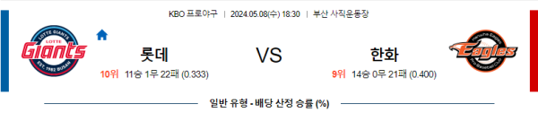 야구분석 KBO 5월 8일 롯데 자이언츠 VS 한화 이글스