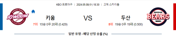 야구분석 KBO 5월 8일 키움 히어로즈 VS 두산 베어스