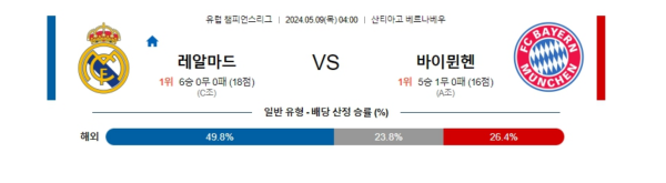 축구분석 챔피언스리그 5월 9일 레알 마드리드 VS 바이언 뮌헨